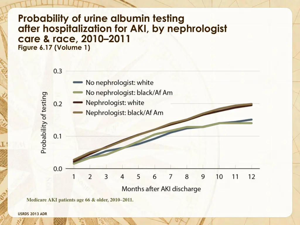 probability of urine albumin testing after