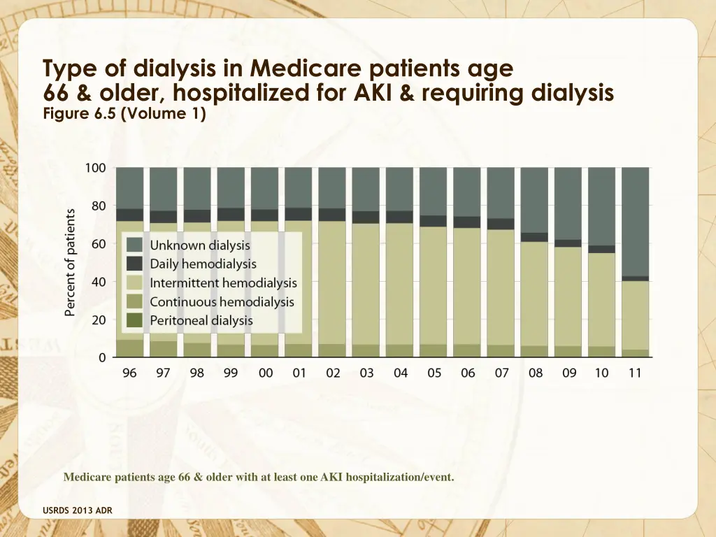 type of dialysis in medicare patients