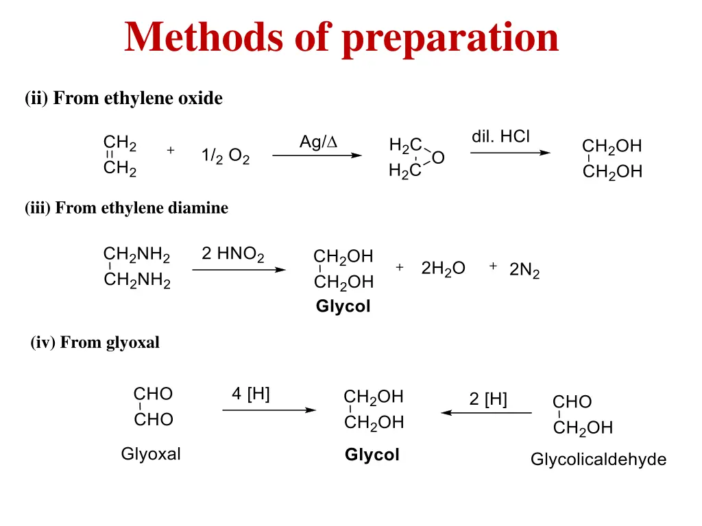 methods of preparation