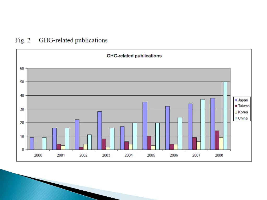 slide14