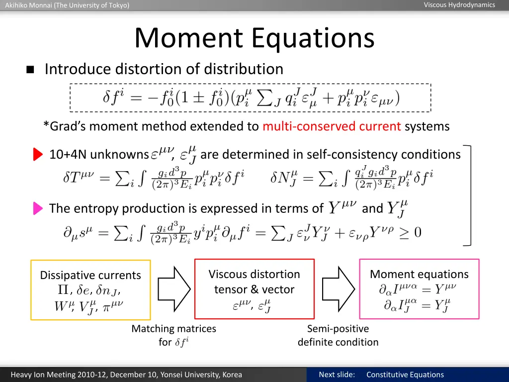 viscous hydrodynamics 15
