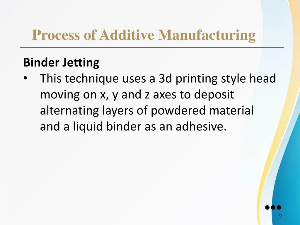 process of additive manufacturing