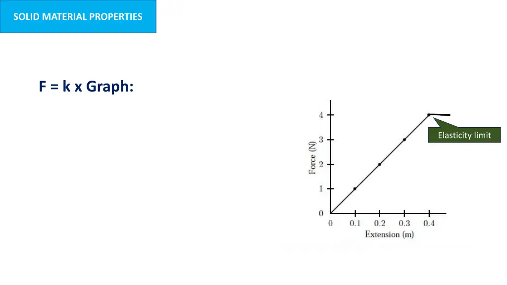 solid material properties 8