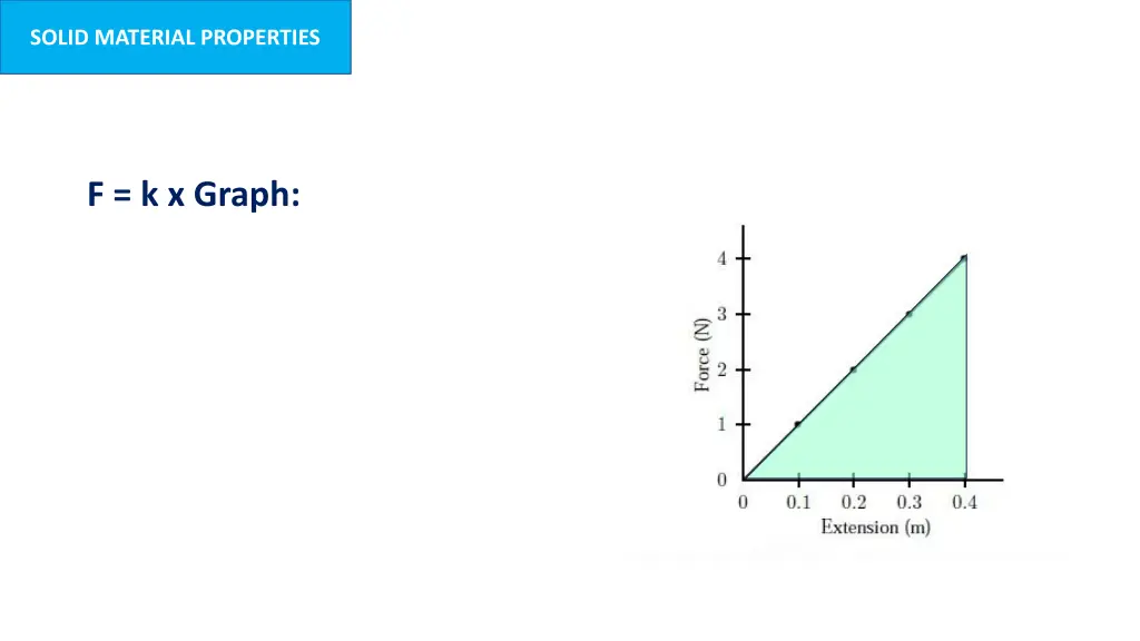 solid material properties 9