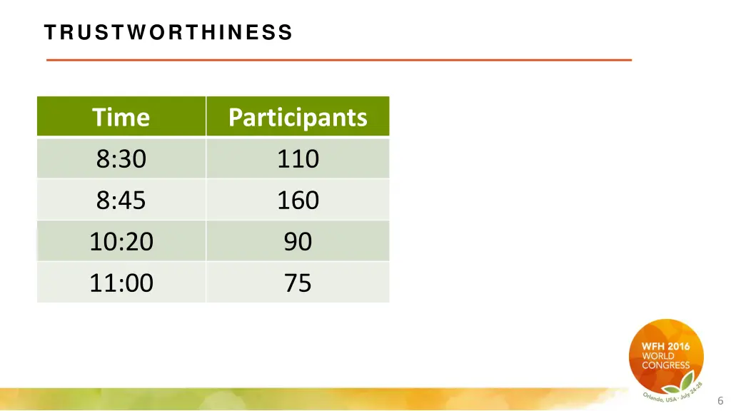 trustworthiness 1