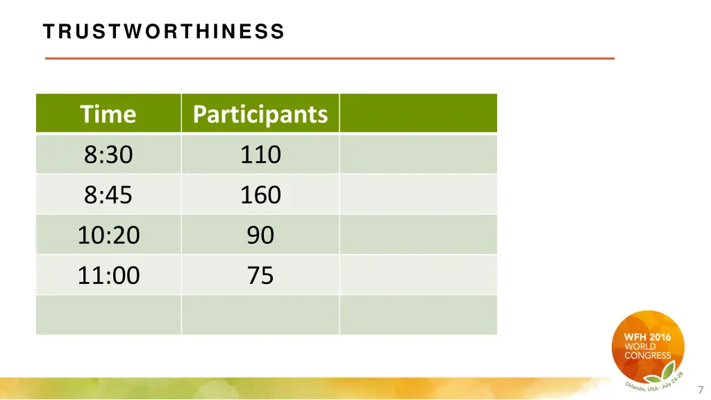 trustworthiness 2
