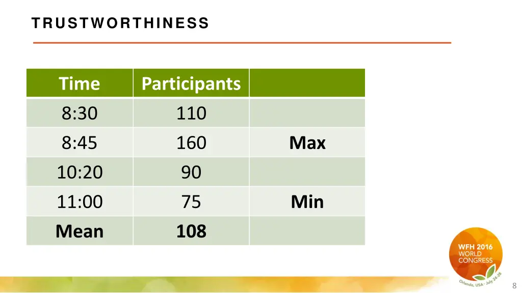 trustworthiness 3