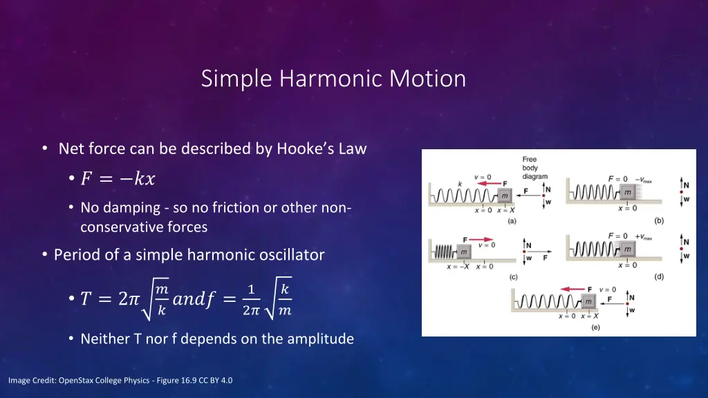 simple harmonic motion