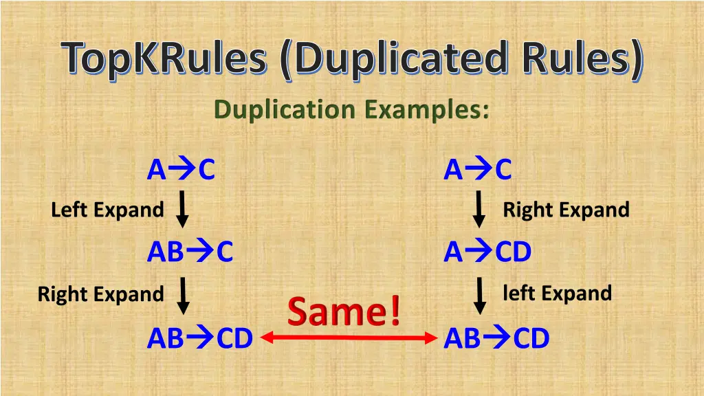 topkrules duplicated rules duplication examples