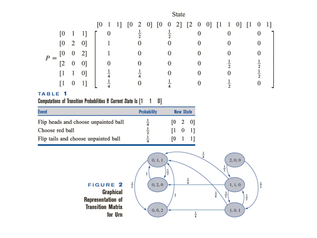 slide7