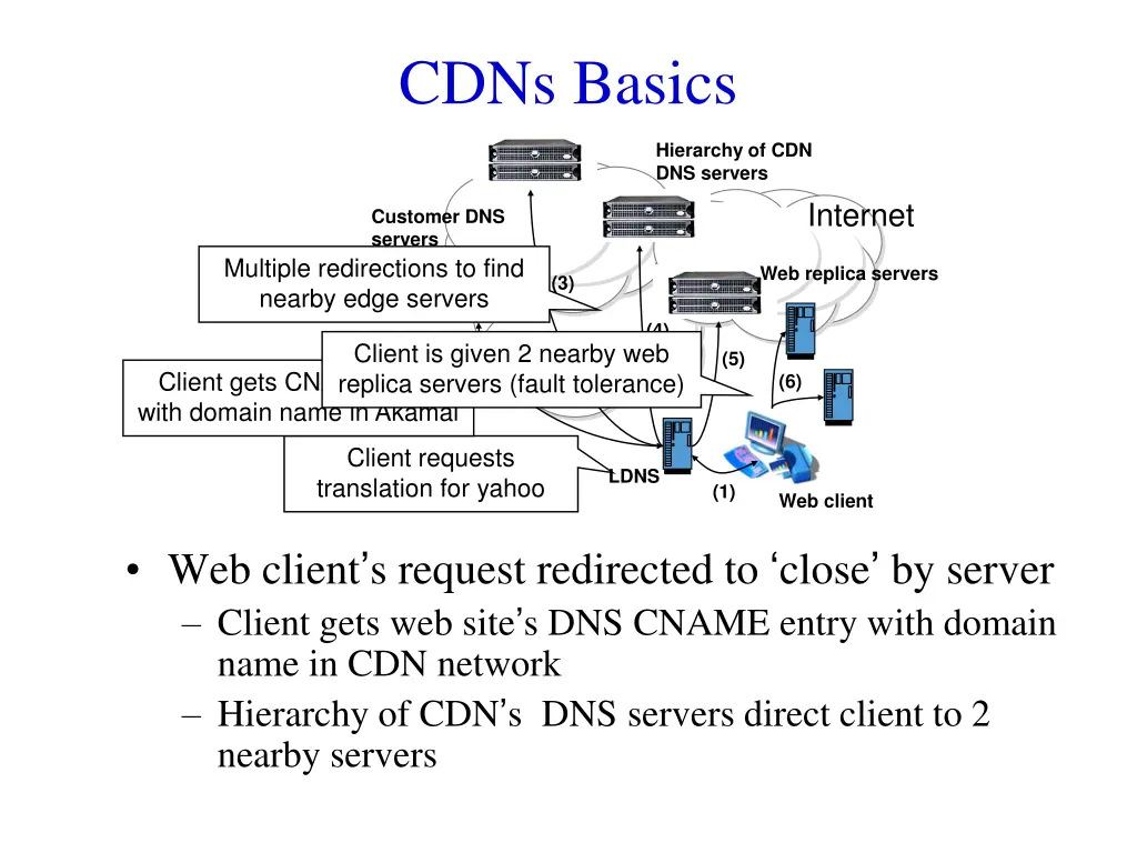 cdns basics