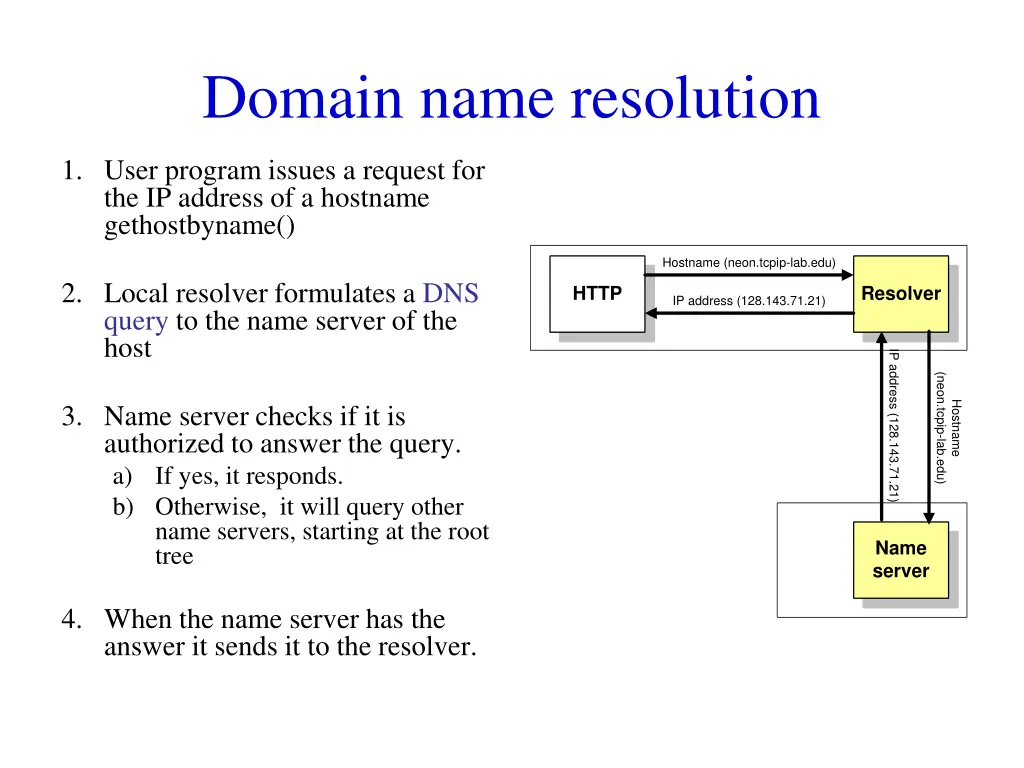 domain name resolution