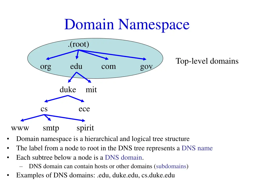 domain namespace