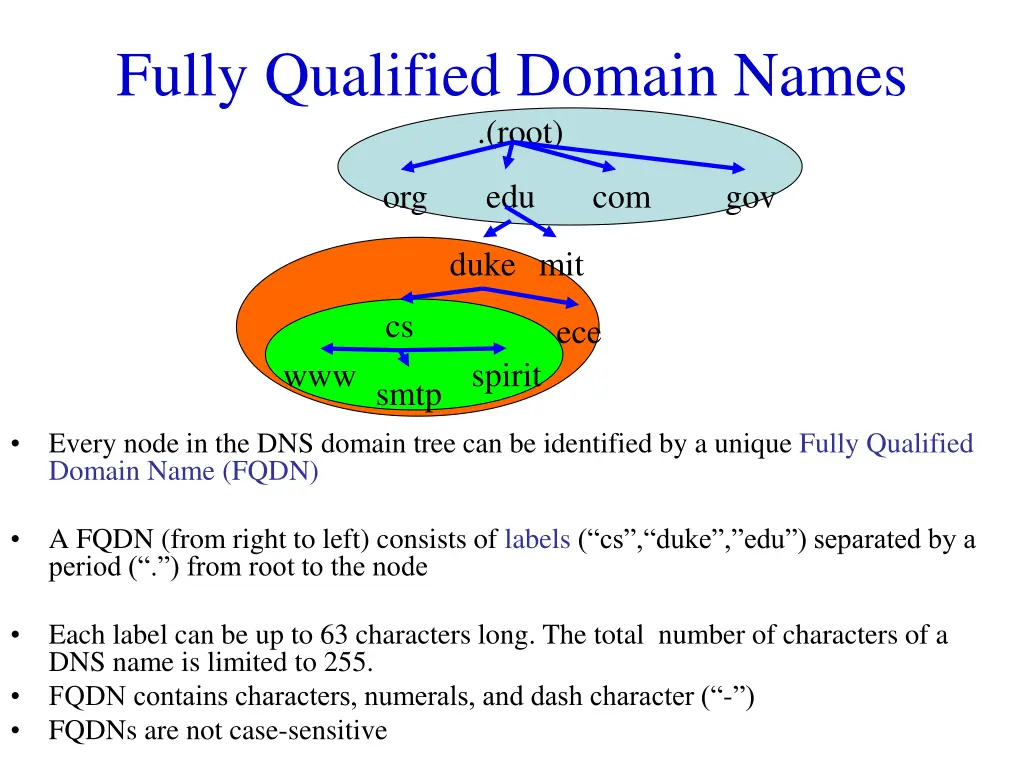 fully qualified domain names root