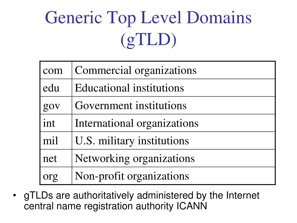 generic top level domains gtld