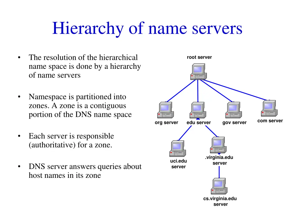 hierarchy of name servers