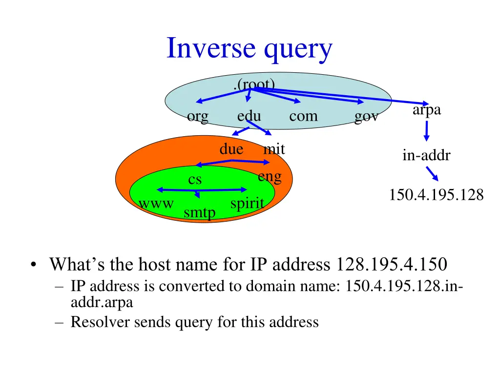 inverse query