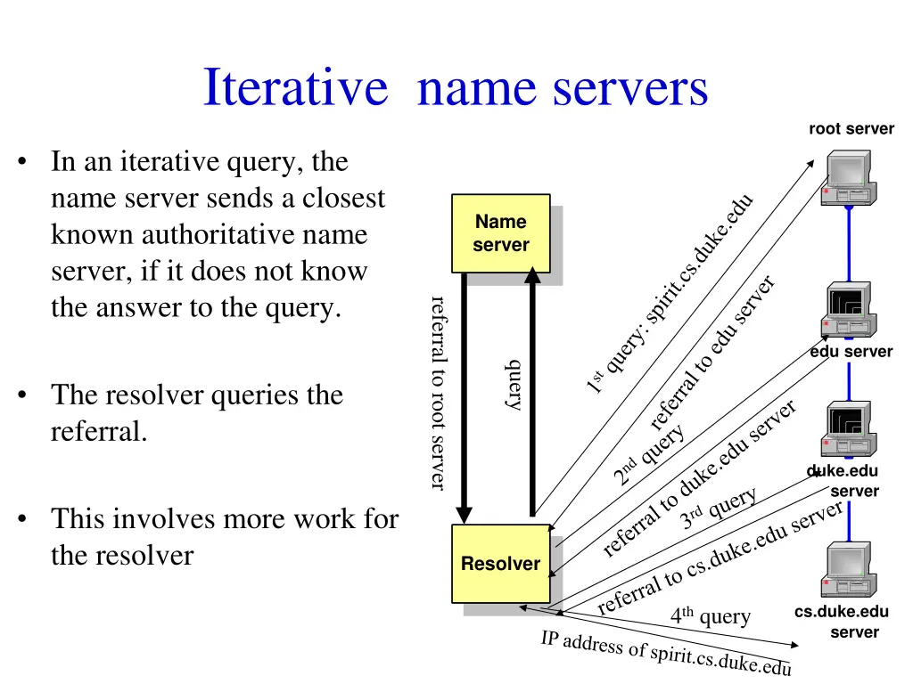 iterative name servers