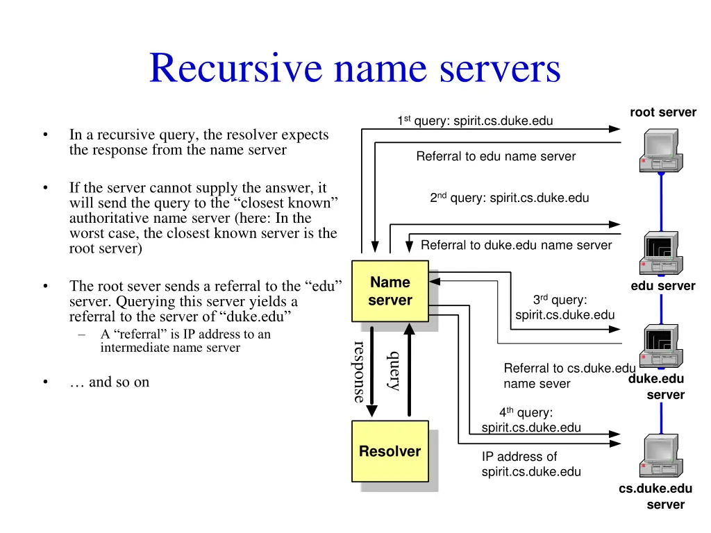 recursive name servers