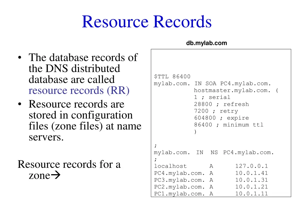 resource records 1