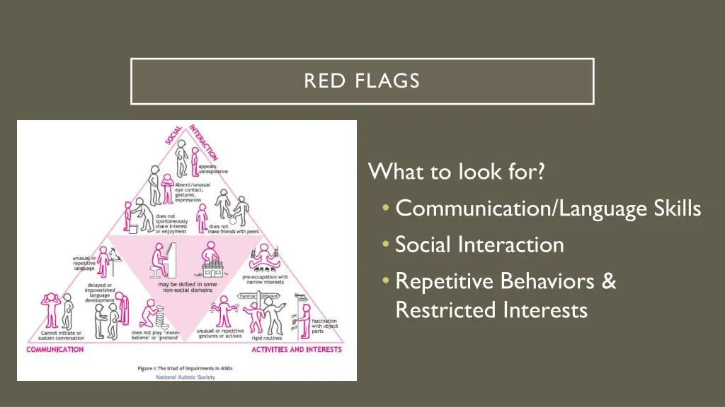 red flags