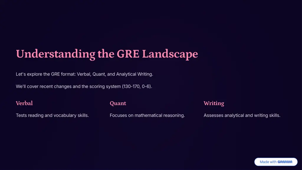 understanding the gre landscape