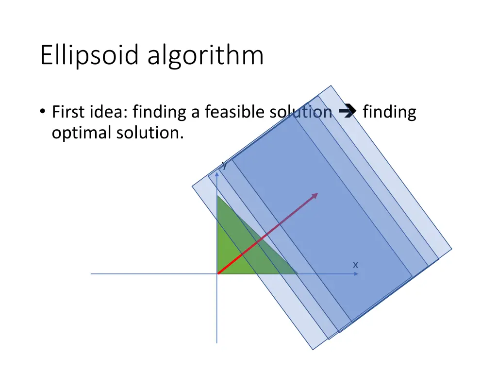 ellipsoid algorithm