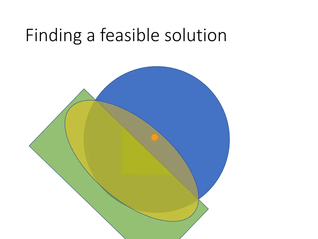 finding a feasible solution