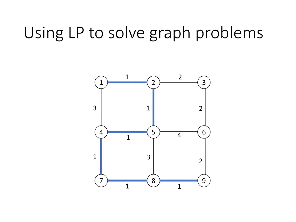 using lp to solve graph problems