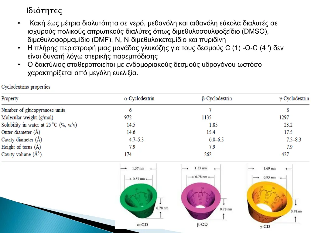 dmso dmf c 1 c 4