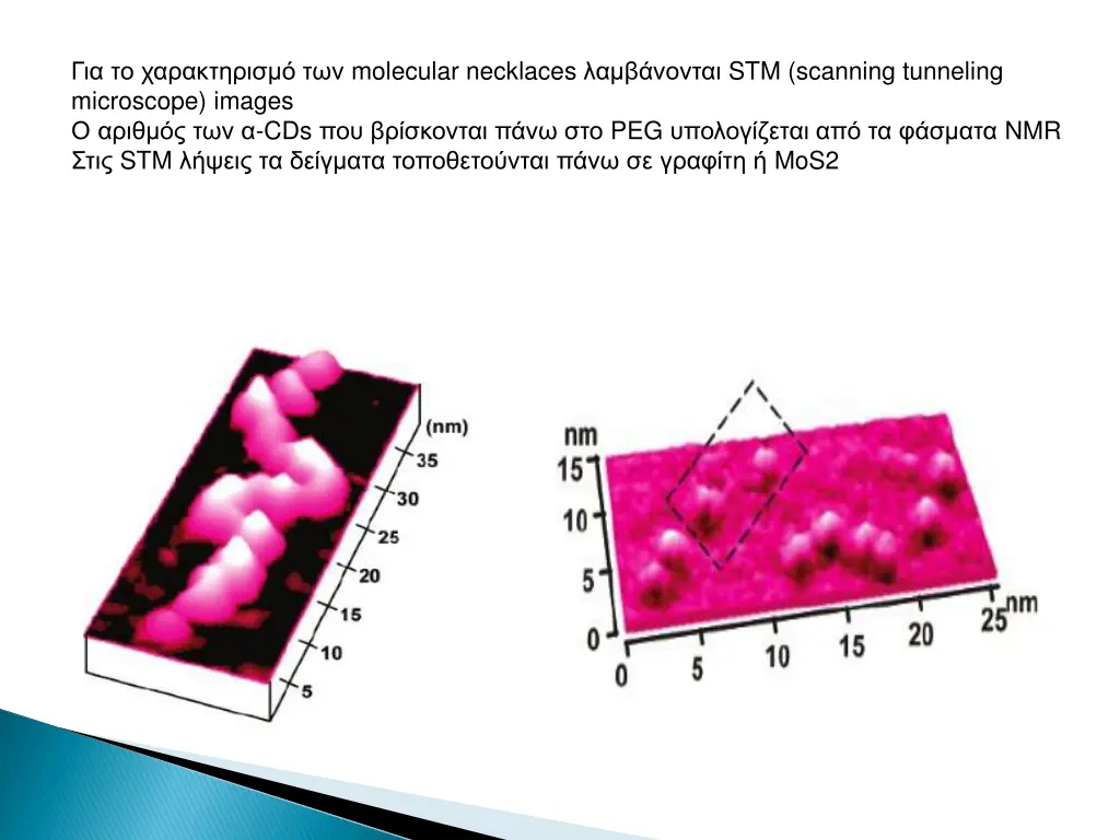 molecular necklaces stm scanning tunneling