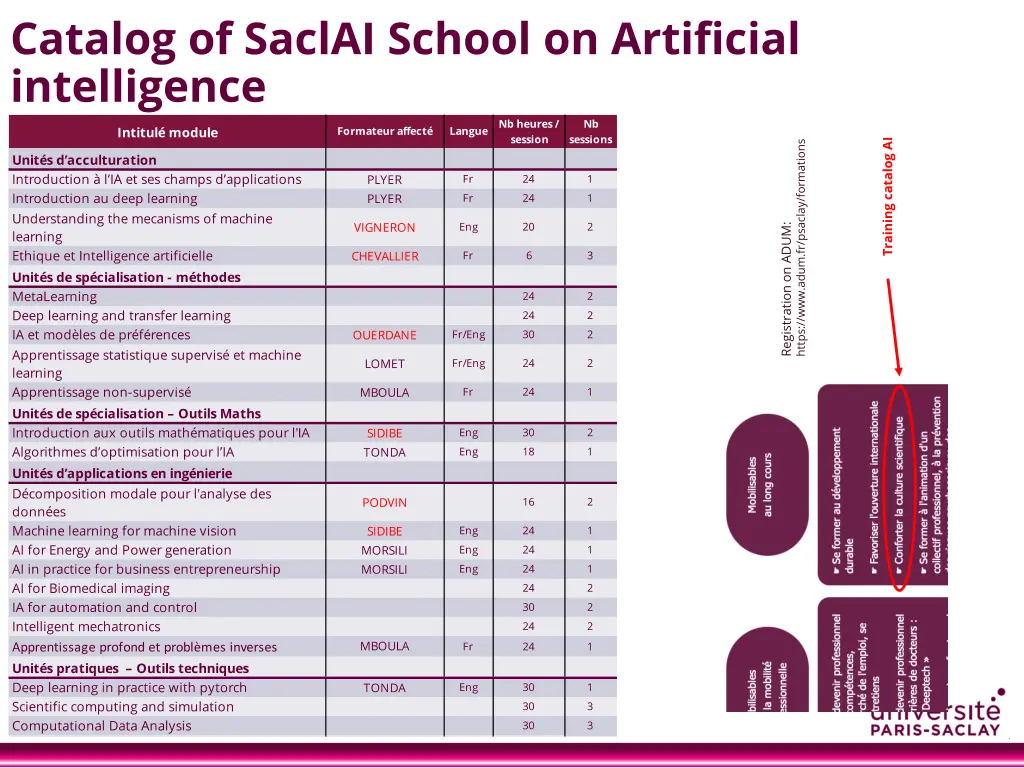 catalog of saclai school on artificial