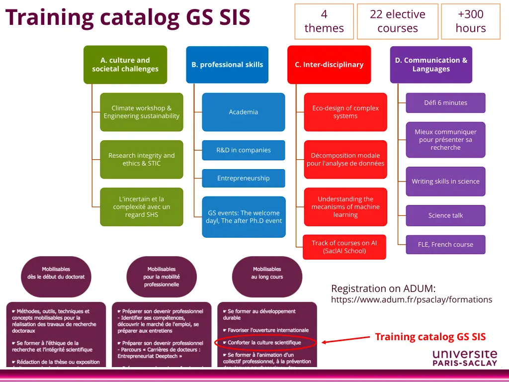 training catalog gs sis