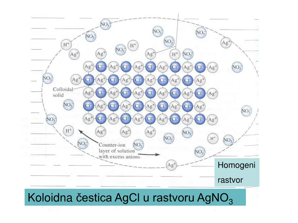 homogeni