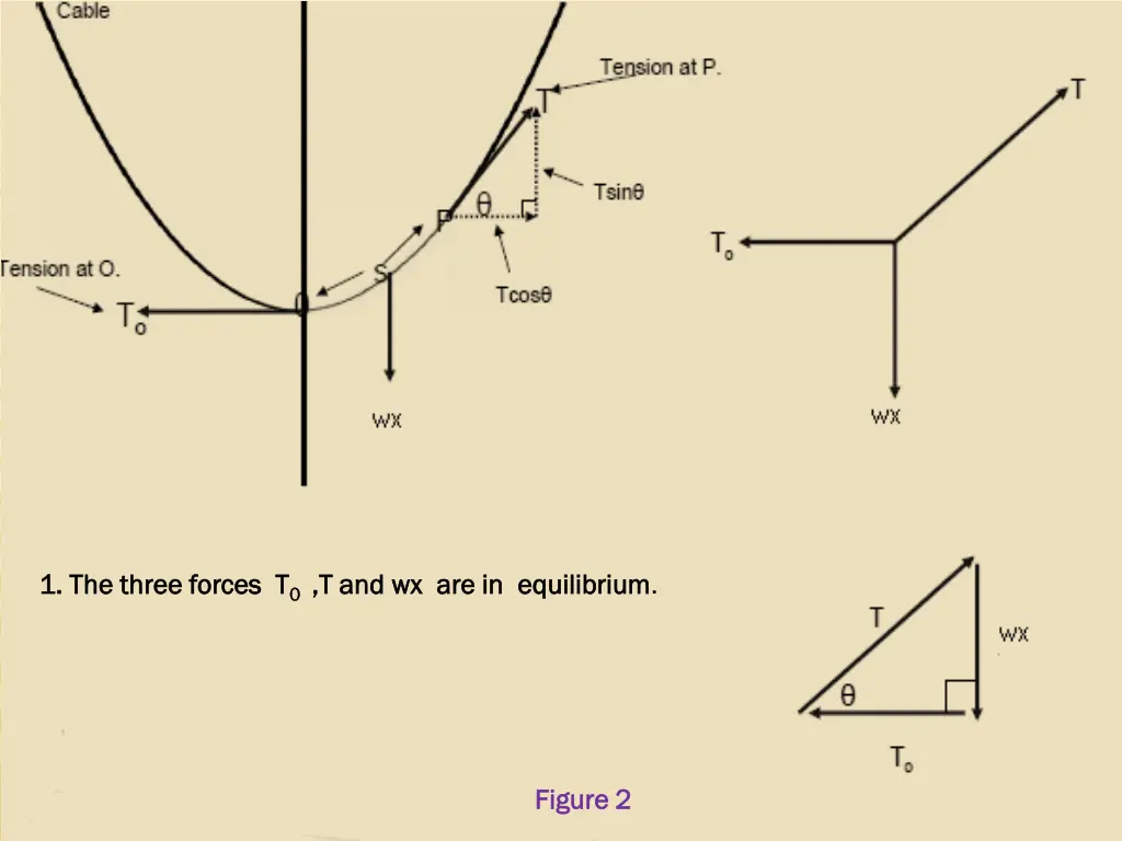 1 the three forces t 1 the three forces