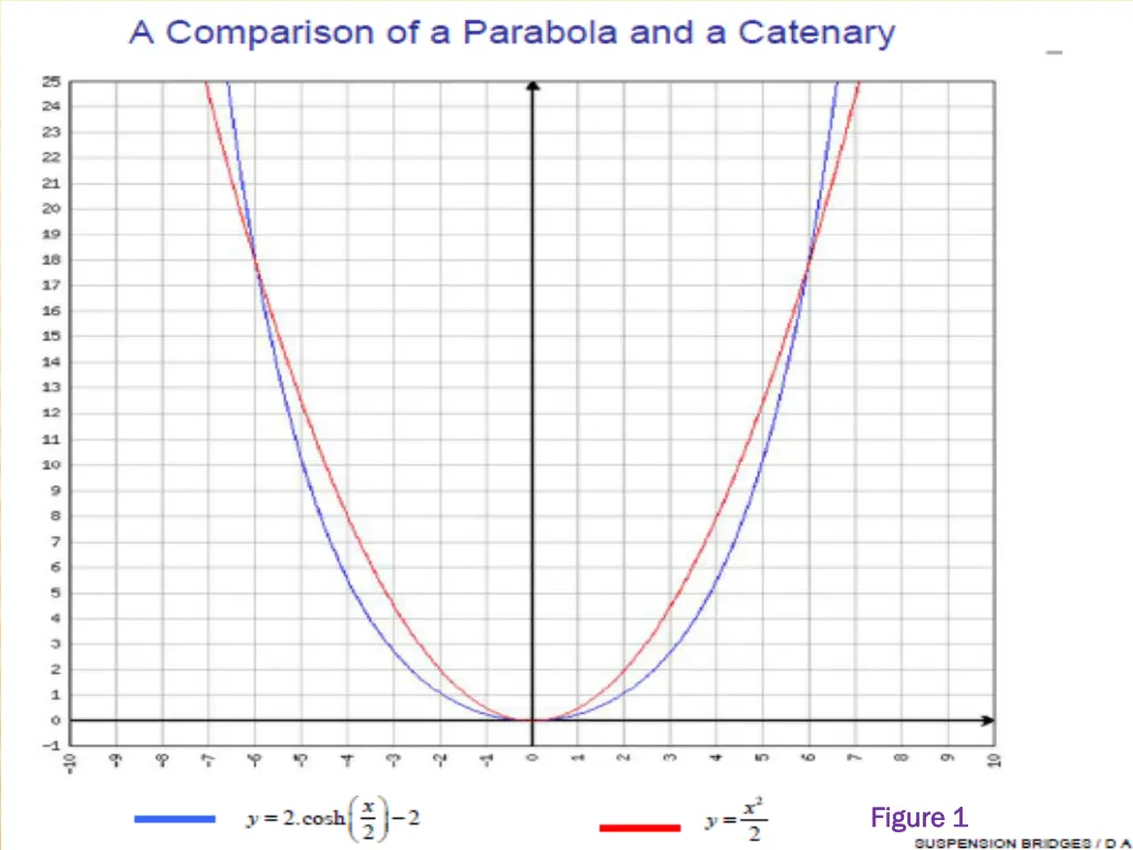 figure 1 figure 1