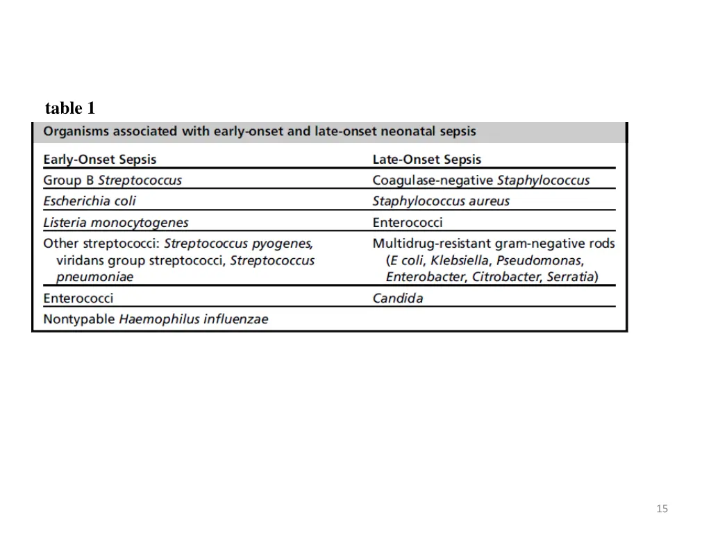 table 1