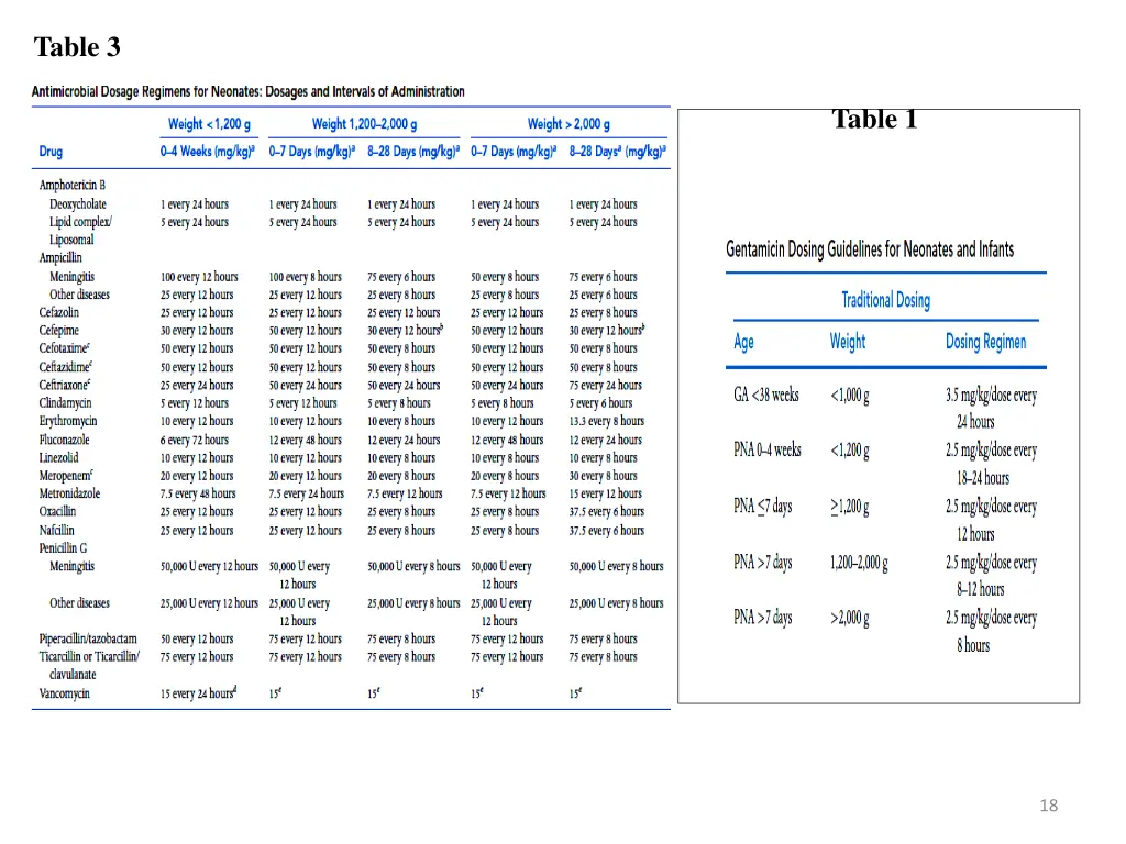 table 3