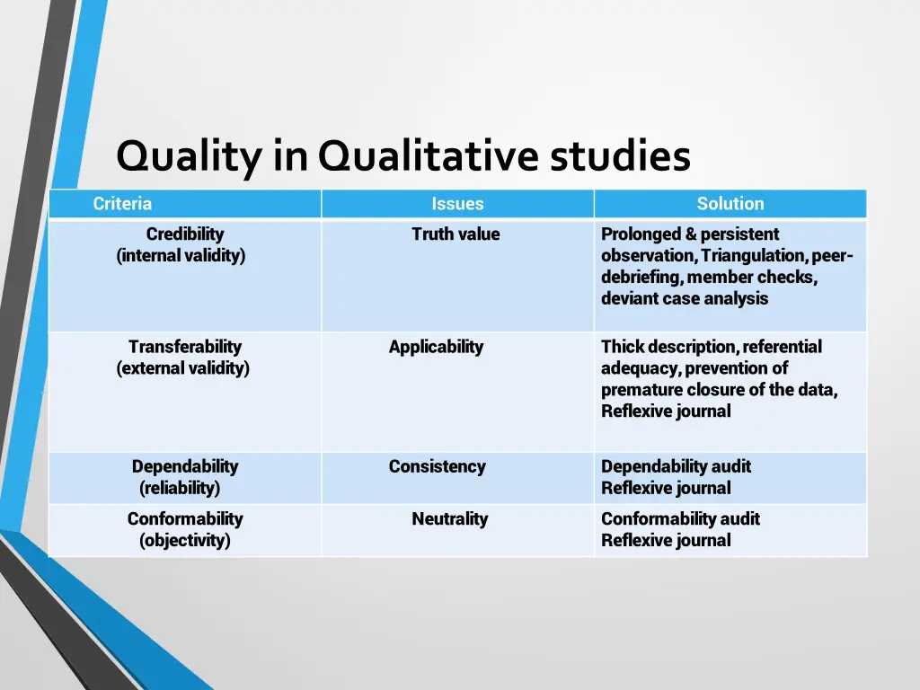 quality in qualitative studies criteria