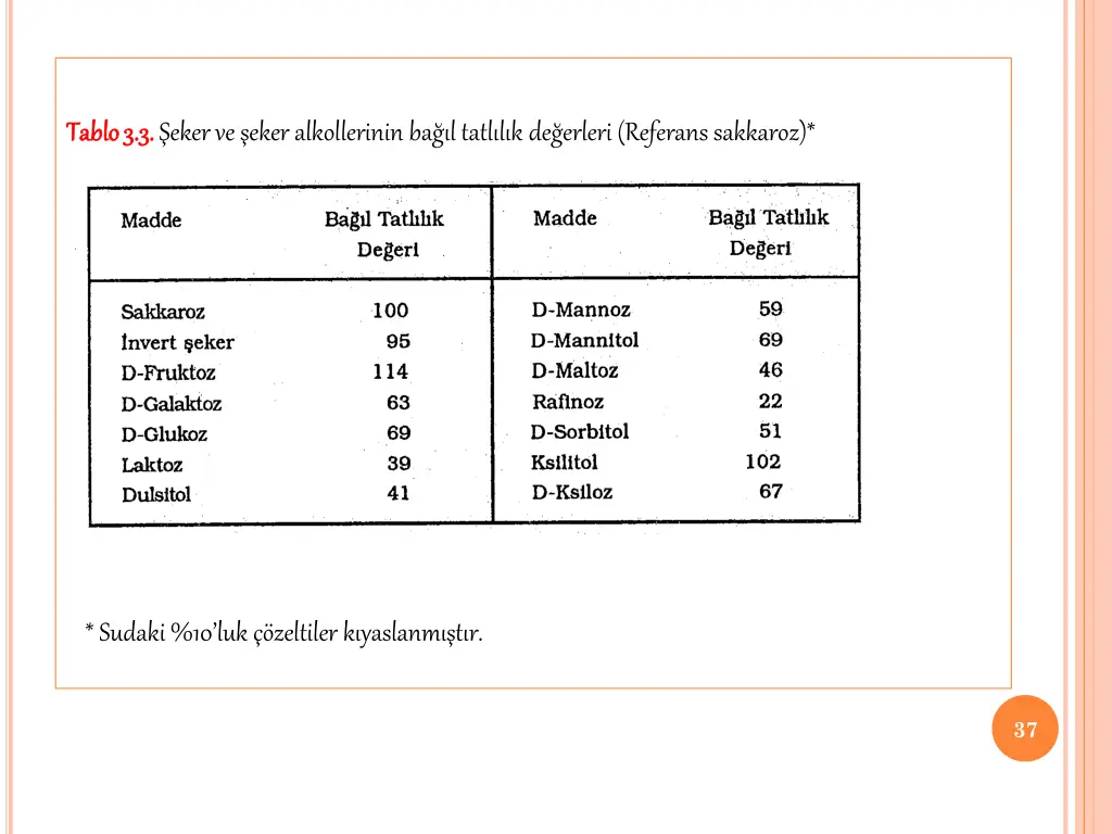 tablo 3 3 tablo 3 3 eker ve eker alkollerinin