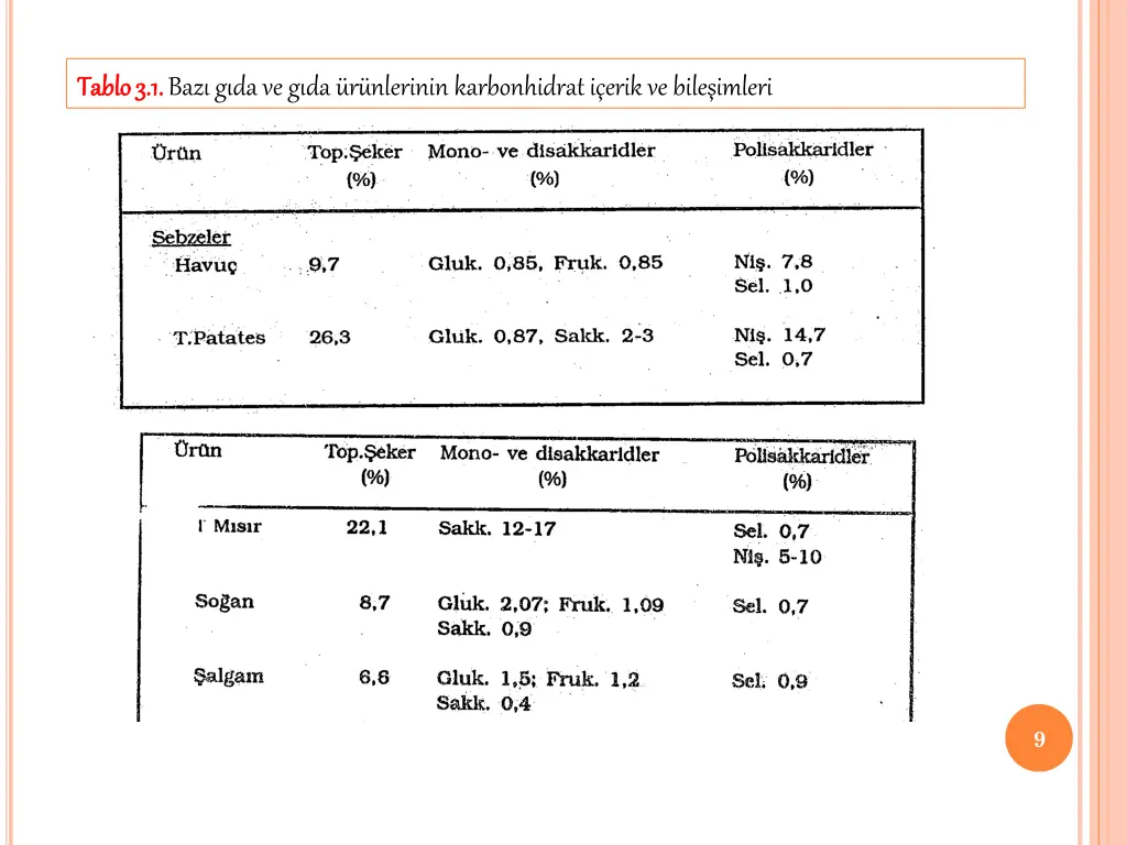 tablo tablo 3 3 1 1 baz g da ve g da r nlerinin