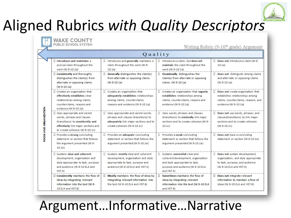 aligned rubrics with quality descriptors