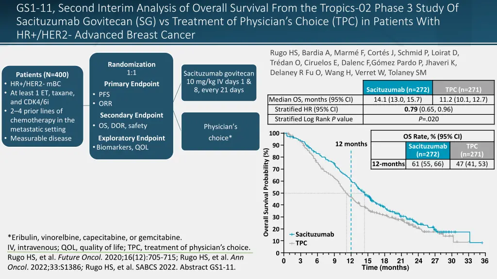 gs1 11 second interim analysis of overall