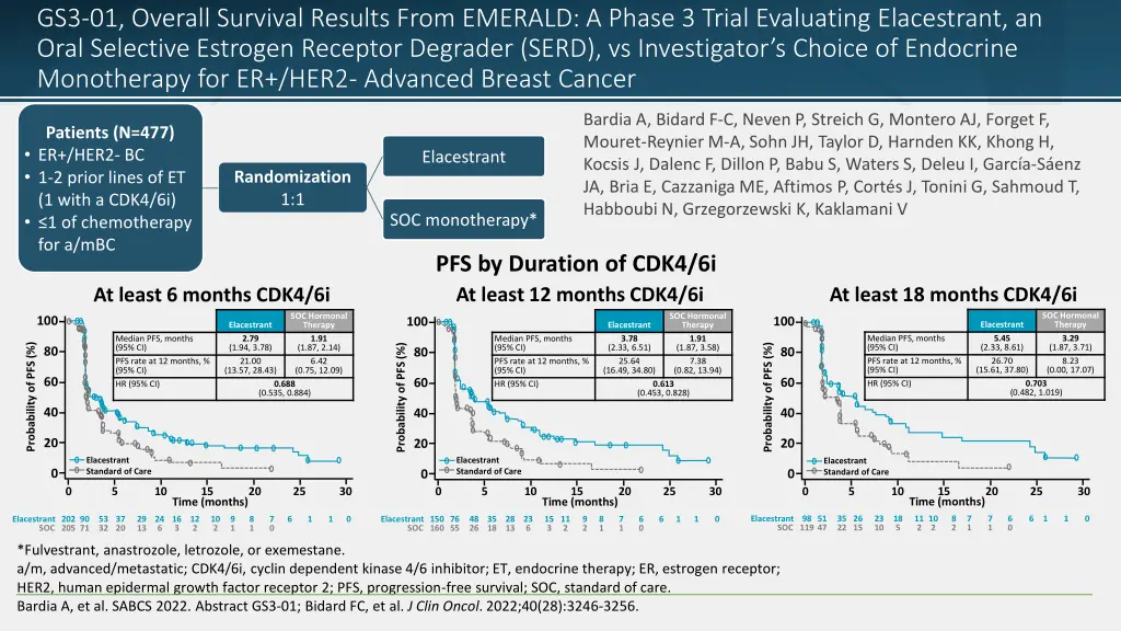 gs3 01 overall survival results from emerald