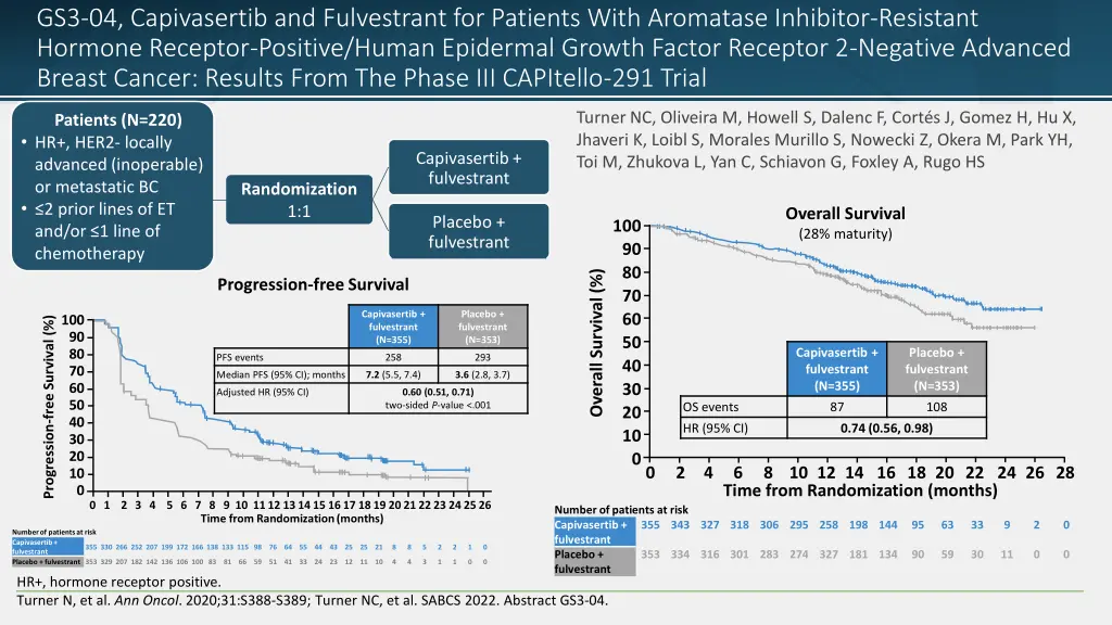 gs3 04 capivasertib and fulvestrant for patients