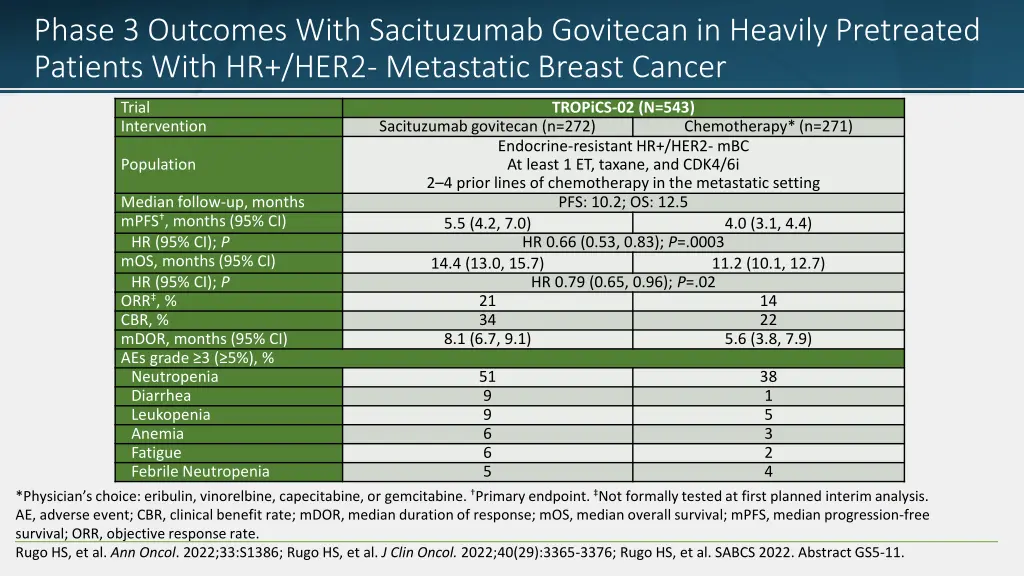 phase 3 outcomes with sacituzumab govitecan