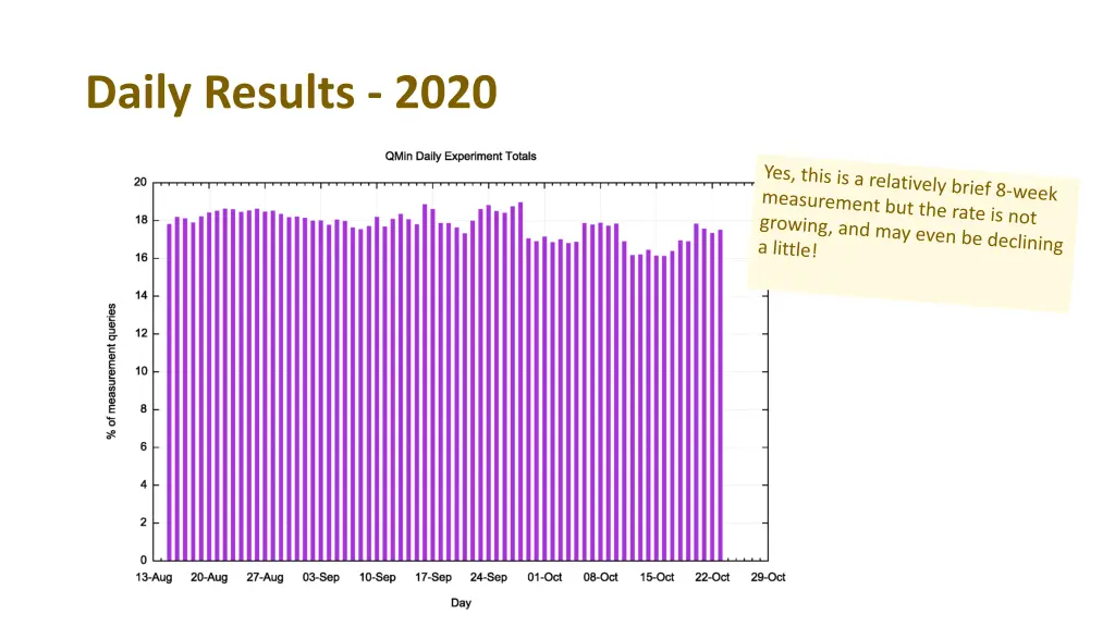 daily results 2020