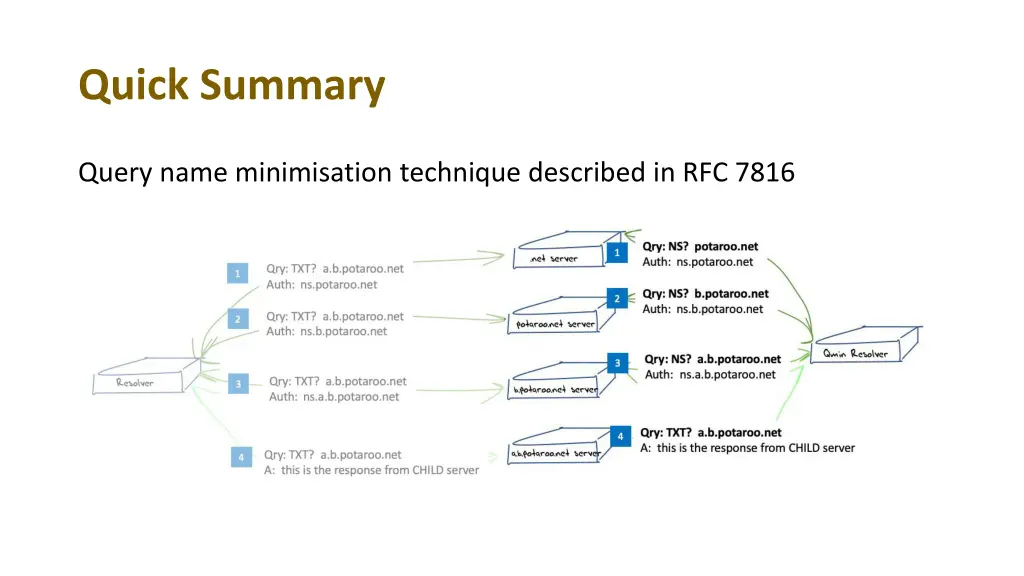 quick summary 2