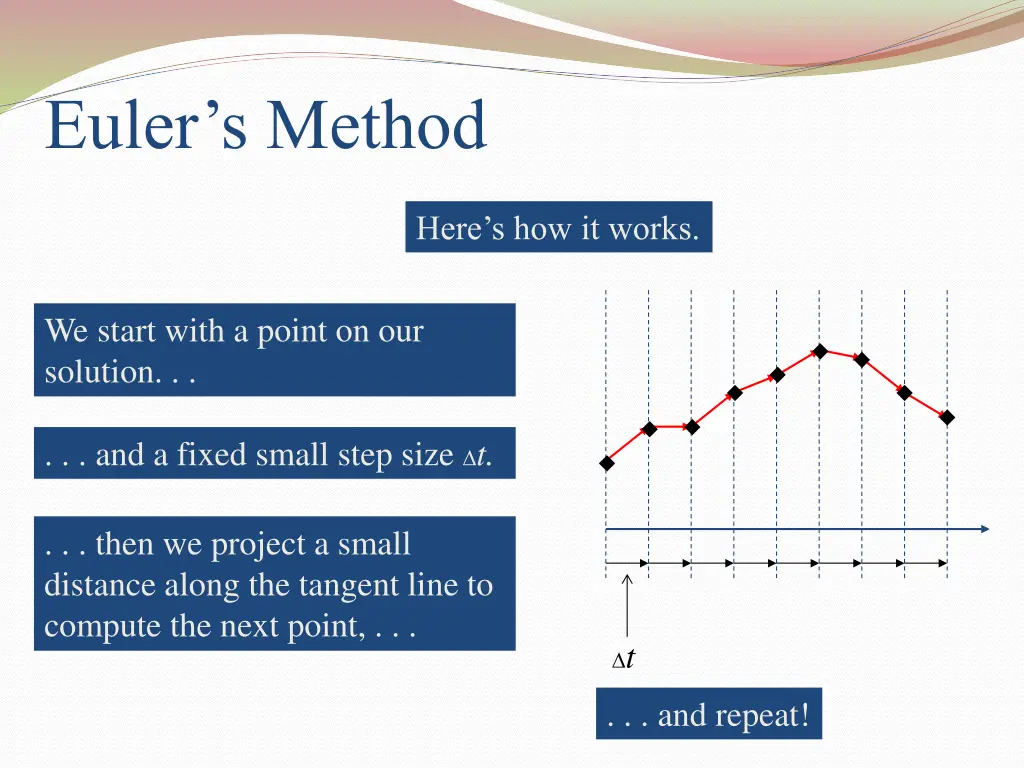 euler s method 1