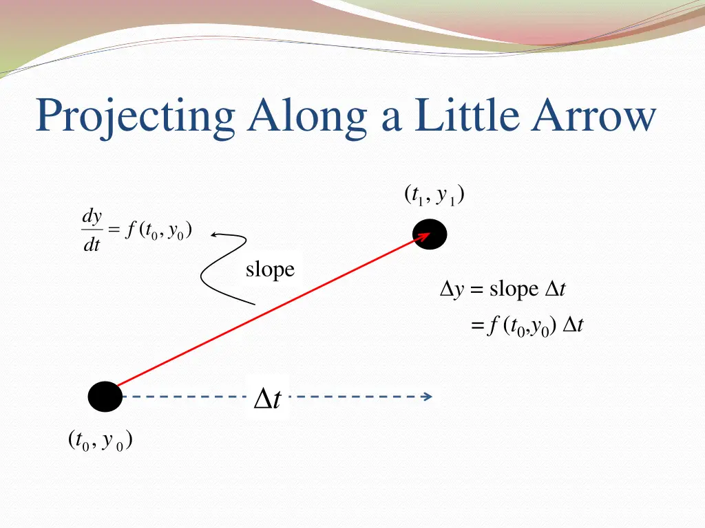 projecting along a little arrow 1